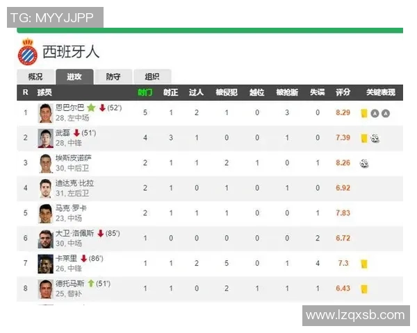 足球球星评分网站推荐以及如何查看最新球员表现分析